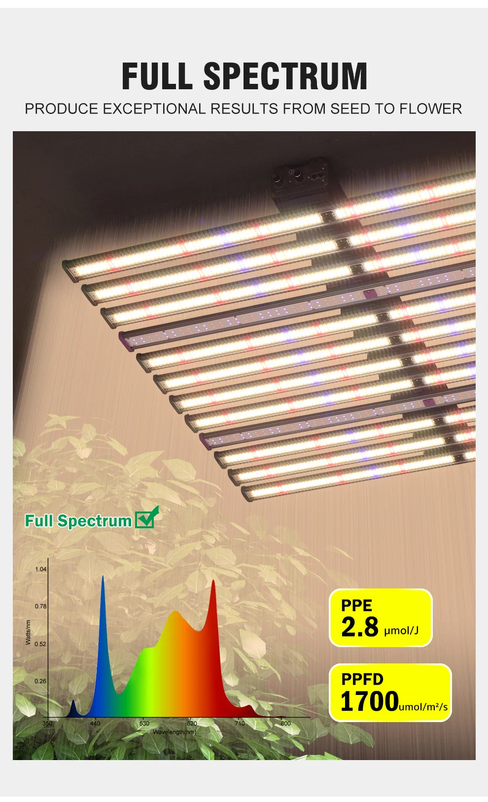 Full Spectrum 1060W AC100-277V IP65 Waterproof Dimmable & LED Chip SMD281B Easy Installation LED Grow Light