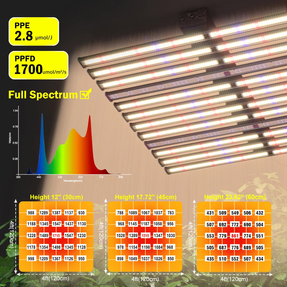 Full Spectrum 1060W AC100-277V IP65 Waterproof Dimmable & LED Chip SMD281B Easy Installation LED Grow Light