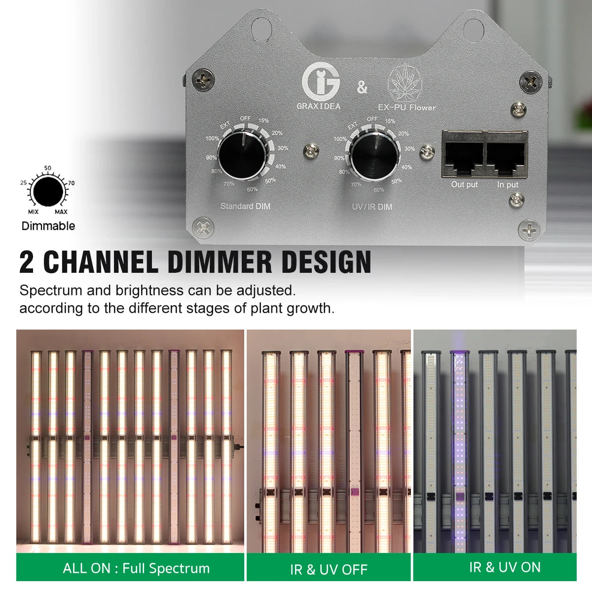 Full Spectrum 1060W AC100-277V IP65 Waterproof Dimmable & LED Chip SMD281B Easy Installation LED Grow Light