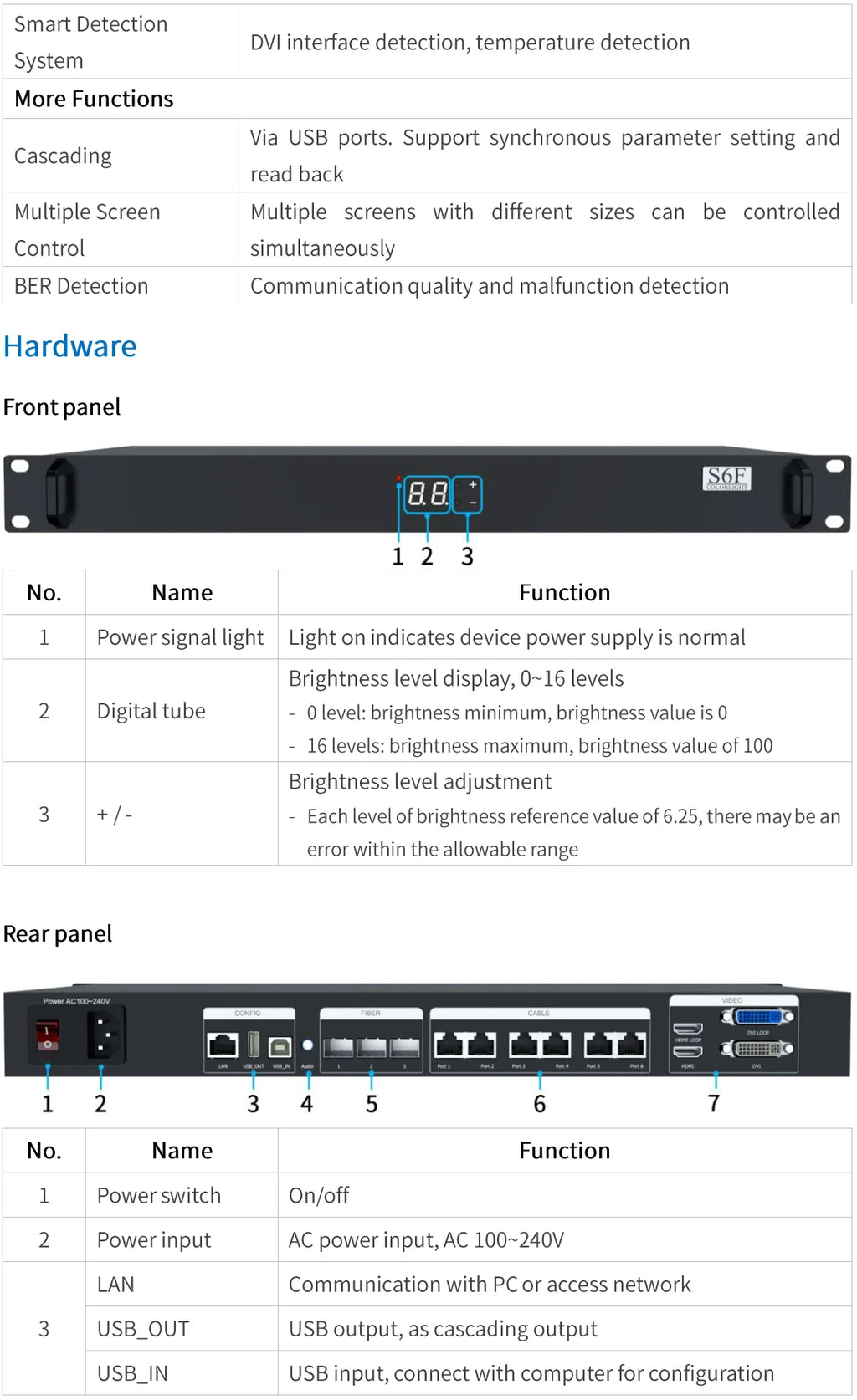 Colorlight S6F LED Video Controller With 6 LAN Ports Output for Full Color LED Screen Control System