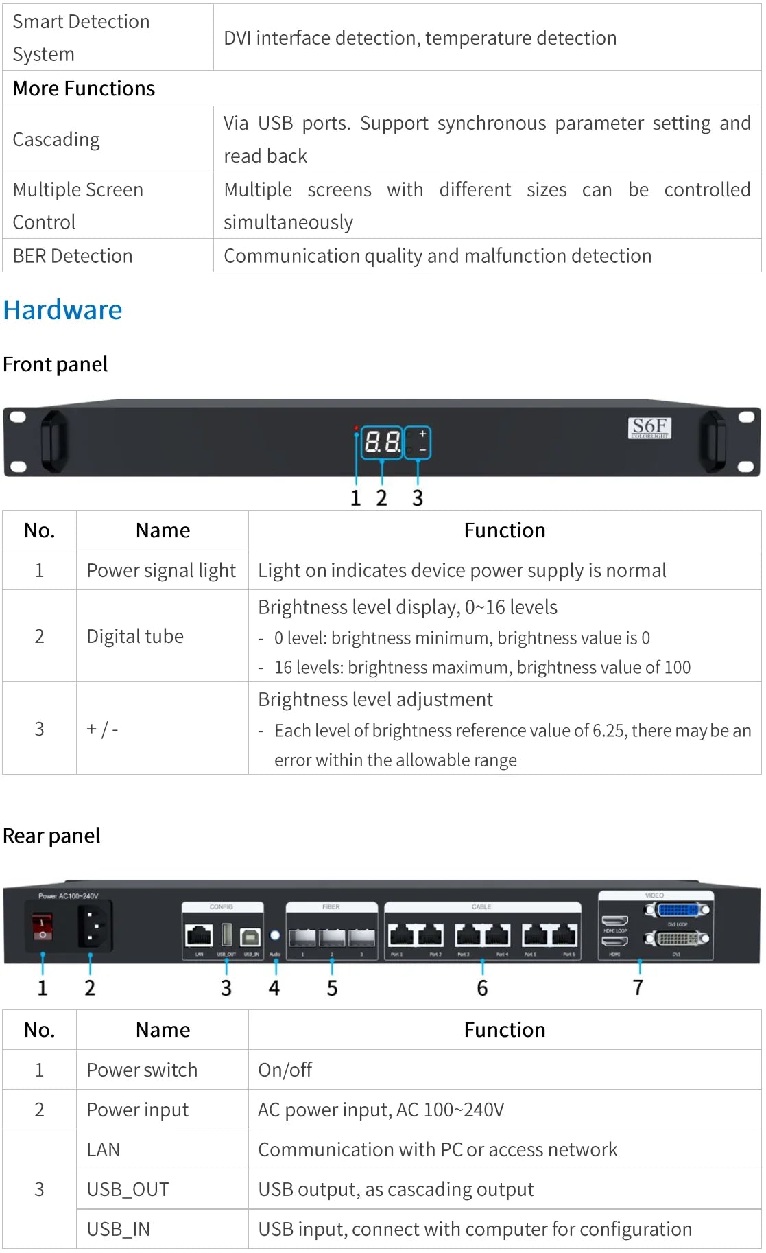 Colorlight S6F LED Video Controller With 6 LAN Ports Output for Full Color LED Screen Control System