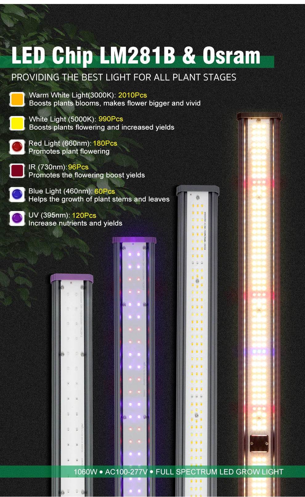 Full Spectrum 1060W AC100-277V IP65 Waterproof Dimmable & LED Chip SMD281B Easy Installation LED Grow Light
