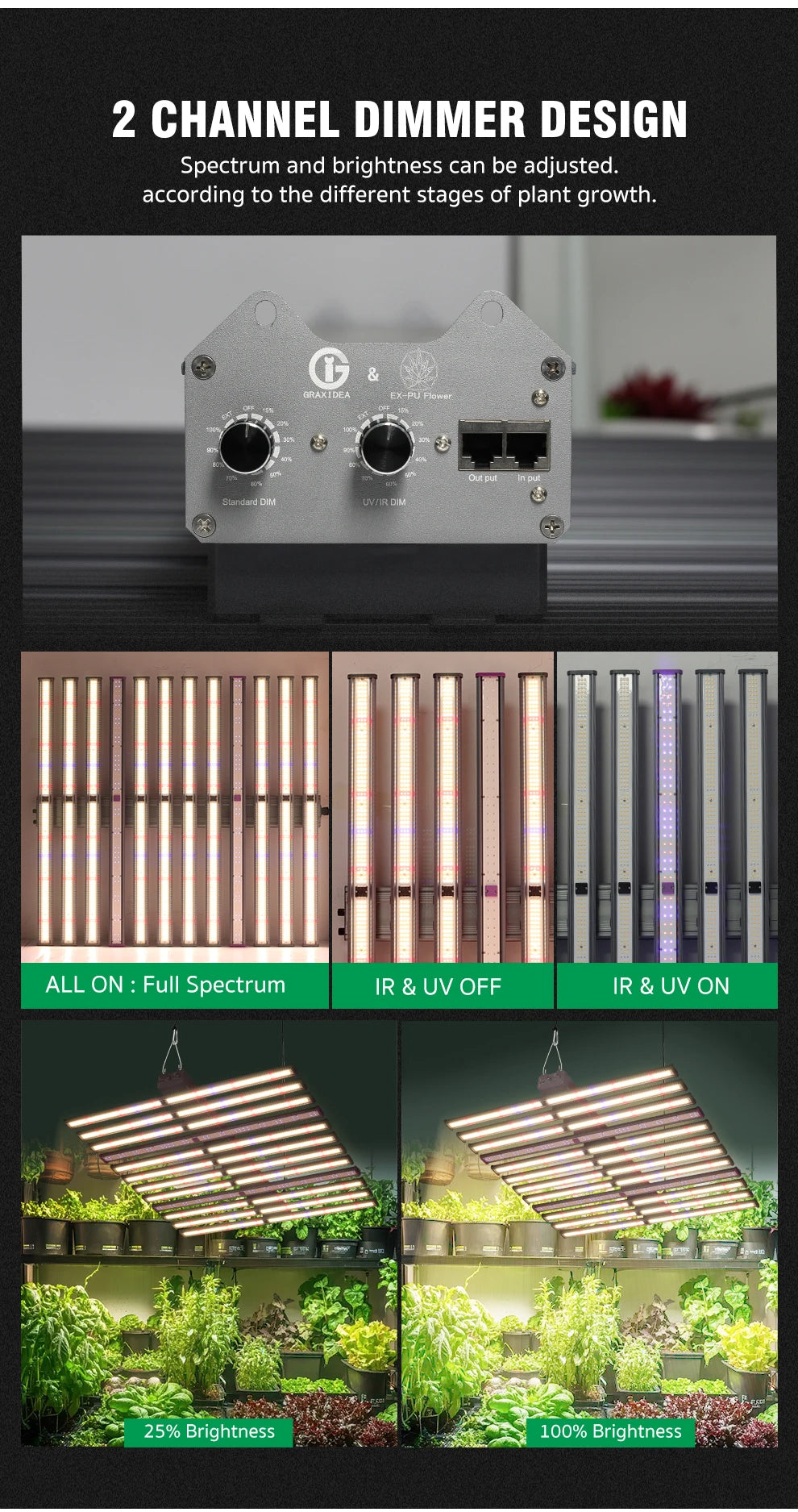 Full Spectrum 1060W AC100-277V IP65 Waterproof Dimmable & LED Chip SMD281B Easy Installation LED Grow Light