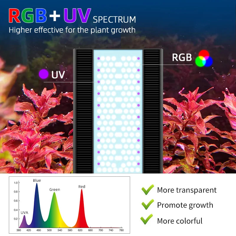 120W Full Spectrum RGB+UV LED Aquarium Light, APP Control Dimmable 12000K Aluminum Heatsink for Aquatic Plants Aquascaping