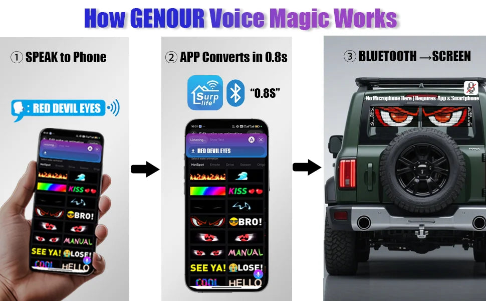 LED Matrix Pixel Panel Light Bluetooth App 12V 24V Control Scrolling Advertising LED Car Sign Animation Programmable For Car Sho
