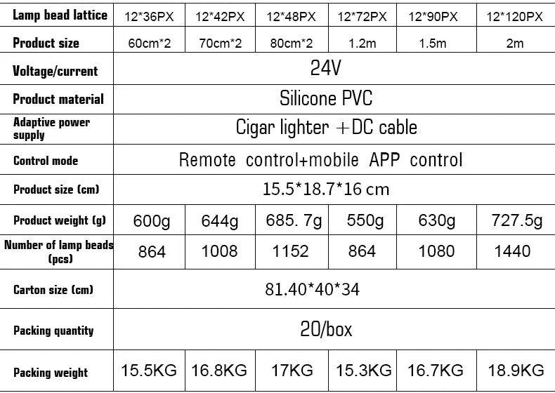 LED DIY Matrix Pixel Panel Led Display APP Control Truck Custom Text Pattern Lighting Flexible Screen Music Mode Devil Eye Light