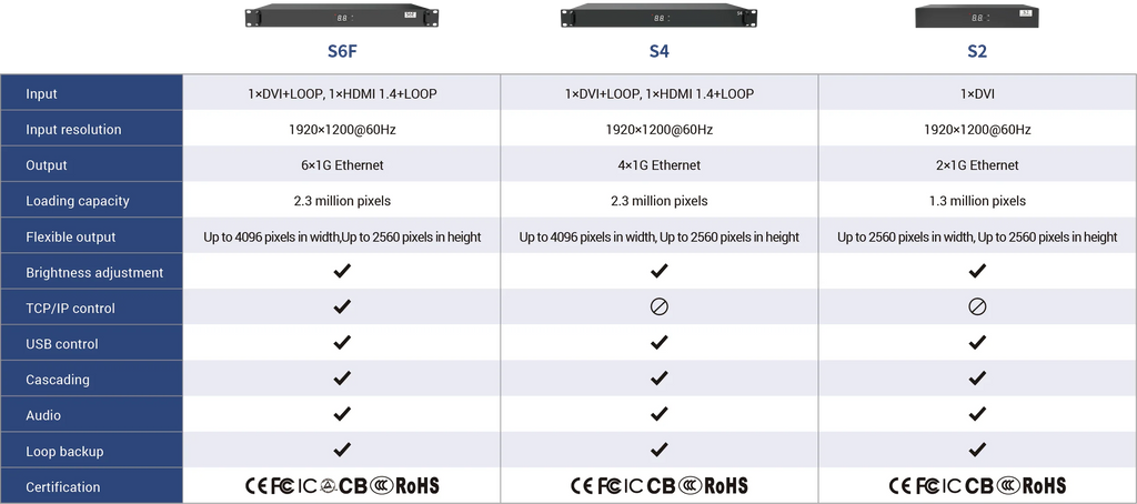Colorlight S6F LED Video Controller With 6 LAN Ports Output for Full Color LED Screen Control System