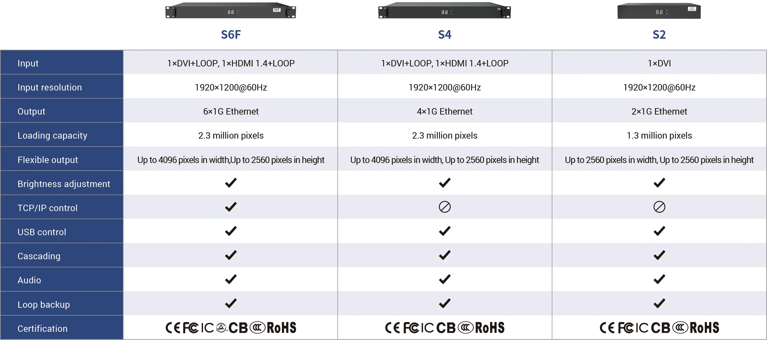 Colorlight S6F LED Video Controller With 6 LAN Ports Output for Full Color LED Screen Control System