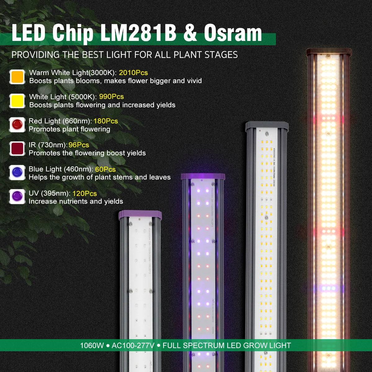 Full Spectrum 1060W AC100-277V IP65 Waterproof Dimmable & LED Chip SMD281B Easy Installation LED Grow Light